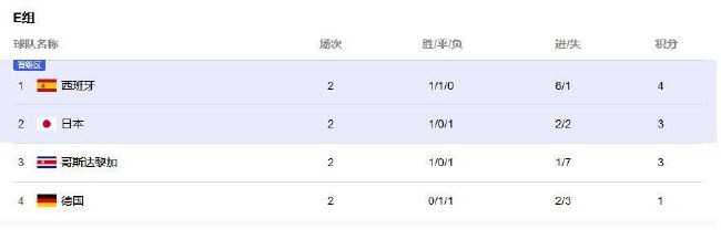 汽车零部件cmds是什么意思